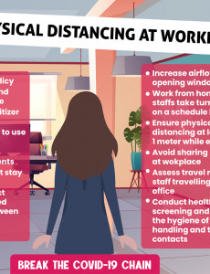 COVID-19 : Physical Distancing at Workplace